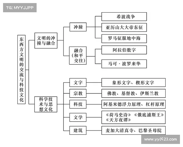文化交流在历史进程中的作用与影响从古至今的多维探讨