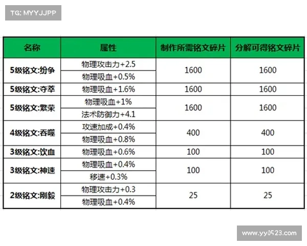 轻松更换召唤师名字的详细步骤与注意事项指南 轻松更换召唤师名字的详细步骤与注意事项指南