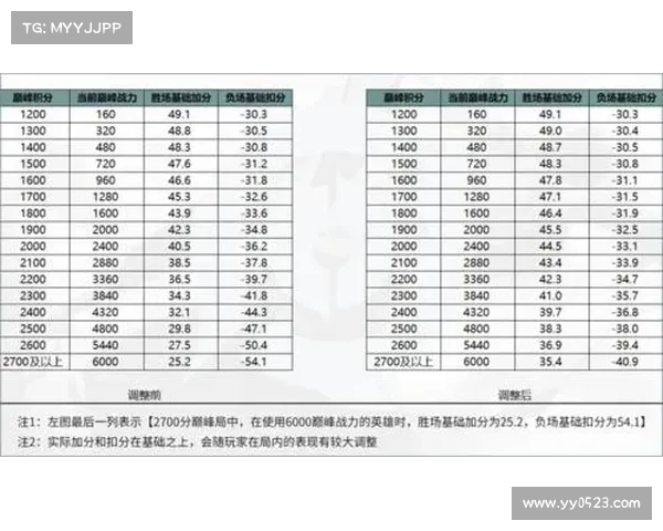 快速提升战力的地下城加点策略与优化方案全解析 快速提升战力的地下城加点策略与优化方案全解析