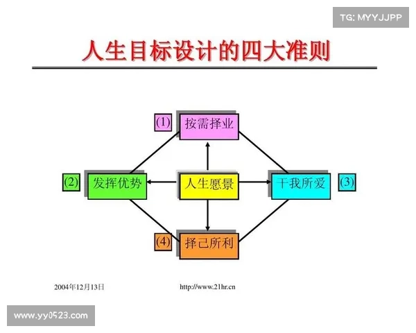 布克职业生涯规划与未来发展目标探析：从现状到巅峰的全面布局